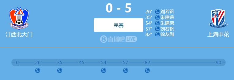 9人參與！網傳判決書：2022足協杯申花5-0江西兩隊均有球員踢假球