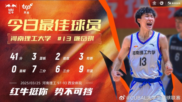 41分3板2助3斷！CUBAL今日最佳球員：河南理工大學13號廉岳琪！